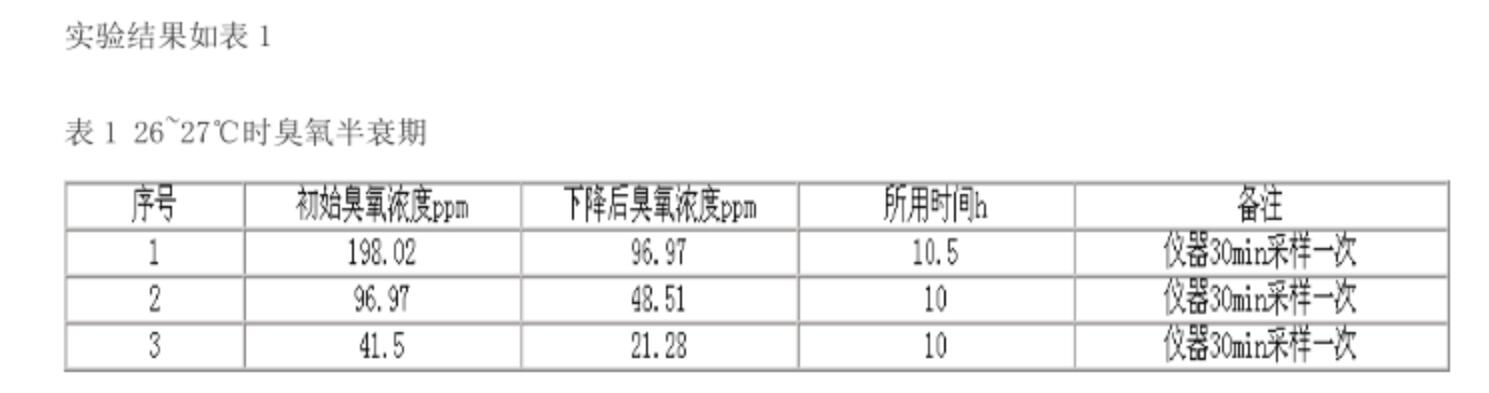 常溫下空氣中臭氧半衰期的實驗