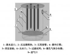 臭氧連續(xù)流光催化實驗裝置及流程