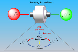 利用超重力技術(shù)增強了O3氧化苯甲醇制酮和醛的反應(yīng)